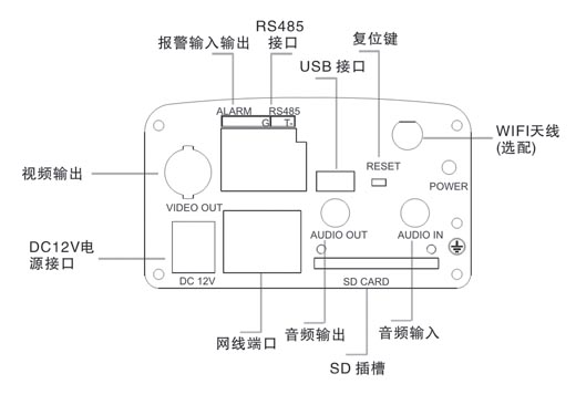 丹諾室內有線網絡槍機接口圖